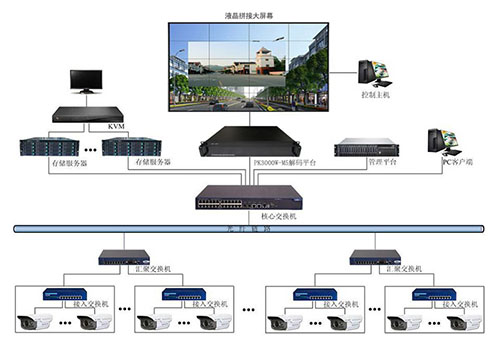 監控大屏解決方案，監控拼接屏顯示效果